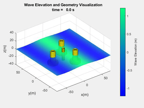 WAFOWT regular wave MATLAB simulation