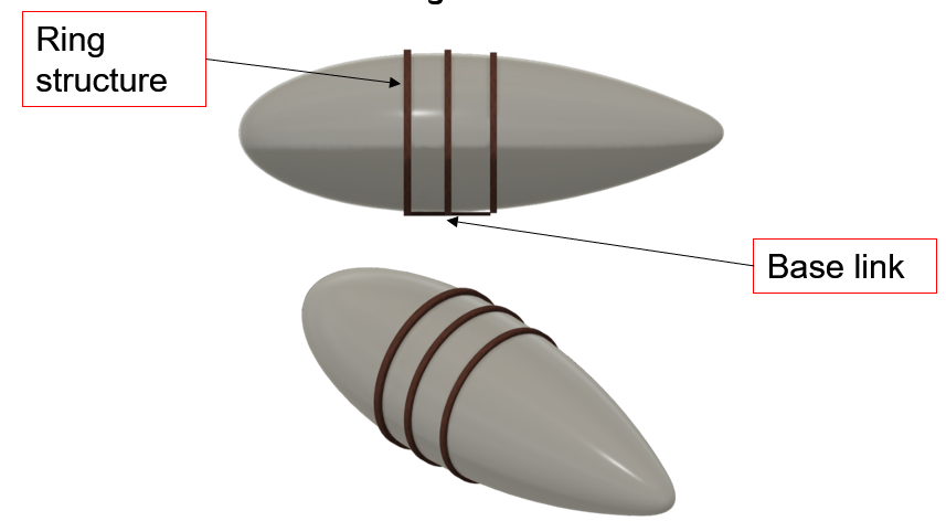 Turbine aerostat ring configuration
