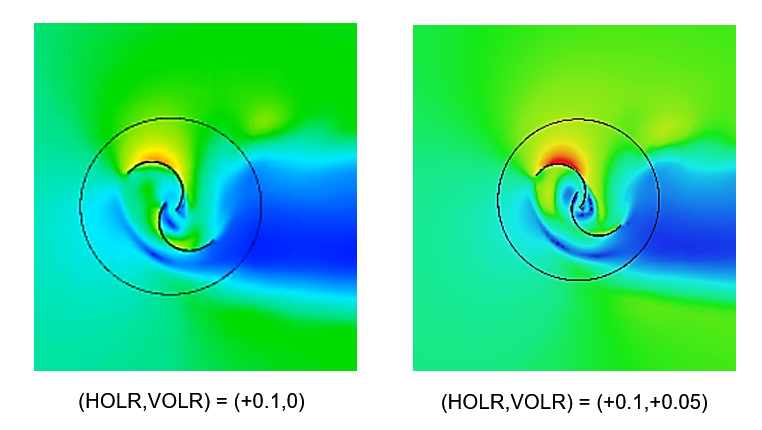 VAWT flow contour